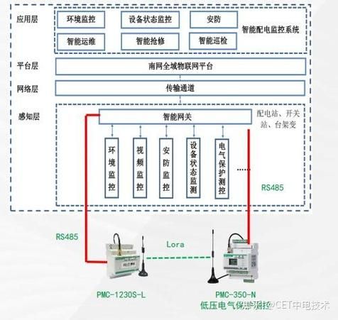 智能电表市场前景如何_智能电表有哪些应用场景