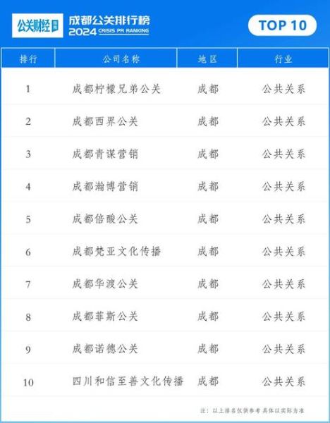 公关行业未来发展趋势_公关公司如何转型