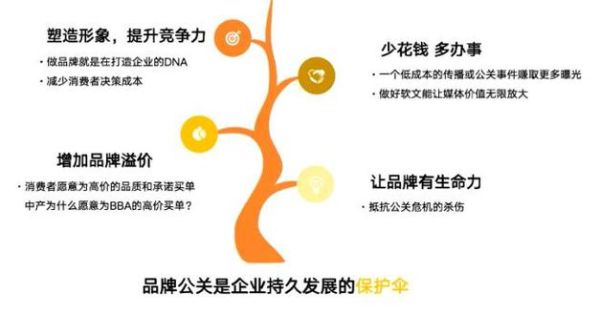 公关行业未来发展趋势_公关公司如何转型