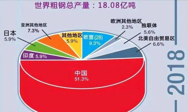 中国钢铁行业未来五年走势_产能过剩如何破局