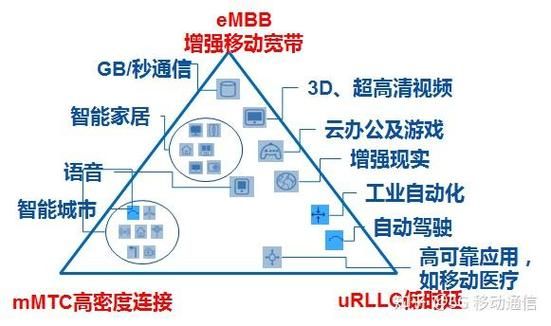 5G前景如何_5G应用场景有哪些