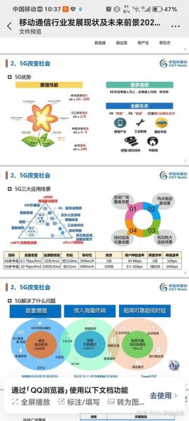 5G前景如何_5G应用场景有哪些