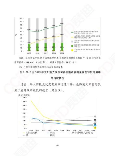 太阳能未来发展趋势_太阳能值得投资吗
