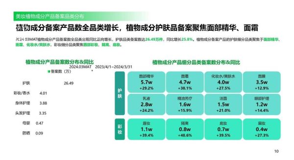 2024年美容护肤行业前景怎么样_如何抓住增长红利