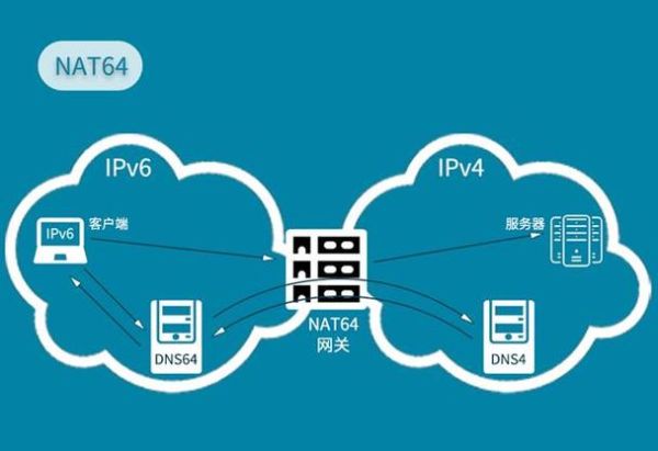 ipv6前景怎么样_企业如何部署ipv6