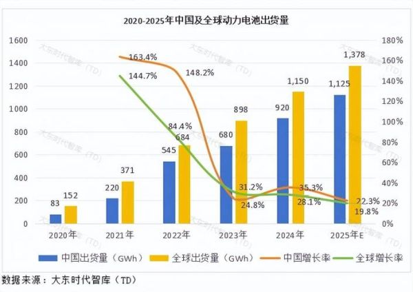 电动行业前景怎么样_2024年值得投资吗