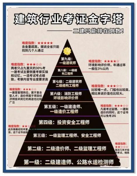 建筑检测行业前景怎么样_建筑检测工程师待遇如何