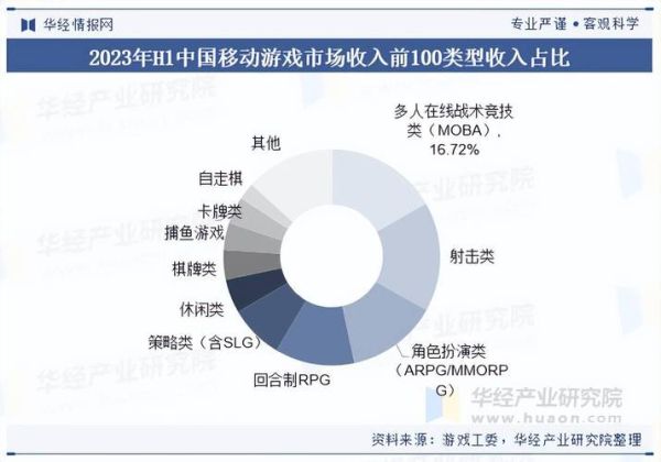 游戏行业未来五年能赚多少钱_2024年入局还来得及吗