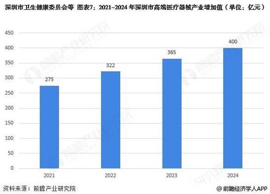 医疗器械公司前景怎么样_2024年值得投资吗