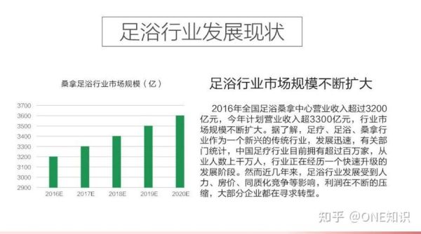 足浴行业前景怎么样_2024年还能开足浴店吗