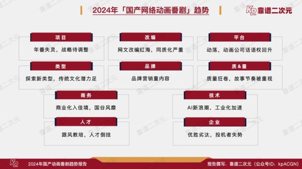 动漫行业前景怎么样_2024年还能入局吗