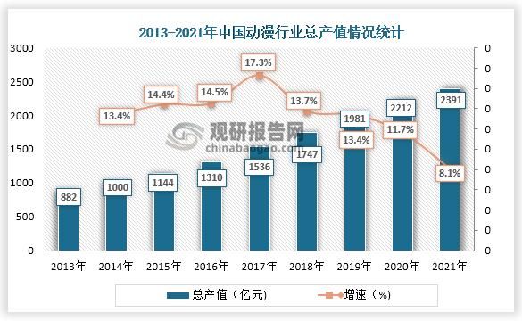 2014动漫前景怎么样_2014动漫行业趋势