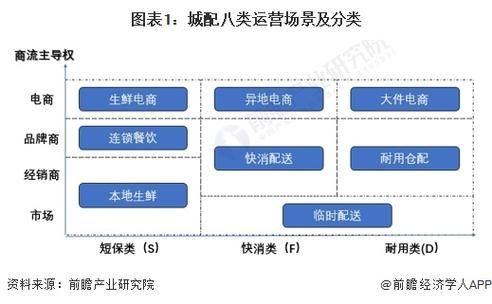运营行业前景怎么样_运营岗位未来发展趋势