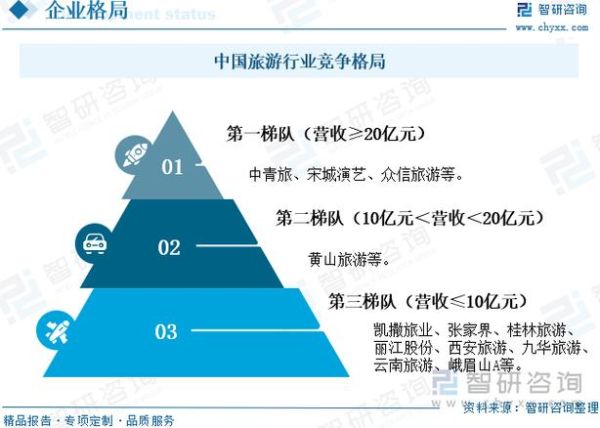 中国旅游前景怎么样_未来十年哪些目的地最火