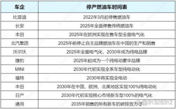 新能源汽车未来五年发展趋势_燃油车会被淘汰吗
