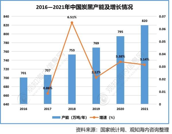 炭黑行业前景怎么样_炭黑未来五年发展趋势