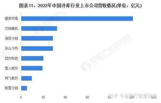 冷库投资前景怎么样_冷库行业未来发展趋势