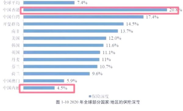 财产险前景怎么样_财产险未来发展趋势