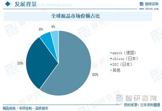 oled市场前景怎么样_oled屏幕未来趋势
