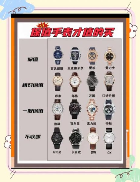 手表行业前景怎么样_2024年值得投资吗