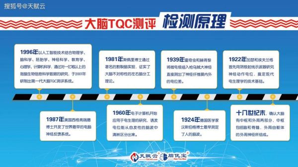 tqc前景怎么样_2024年tqc职业发展方向