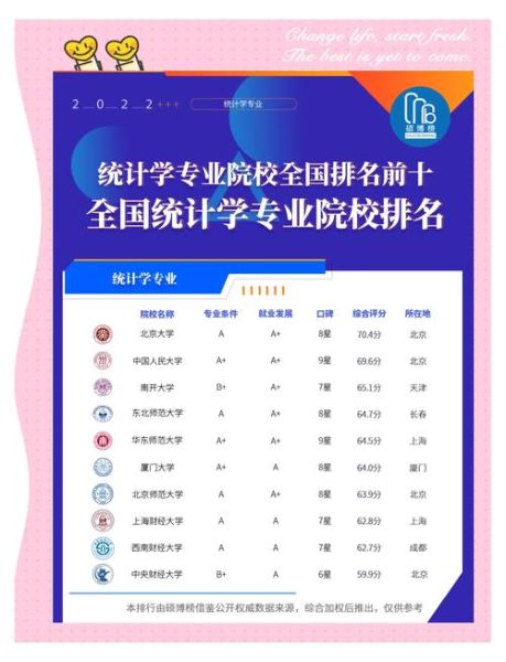 统计学专业就业前景怎么样_统计学专业就业方向有哪些