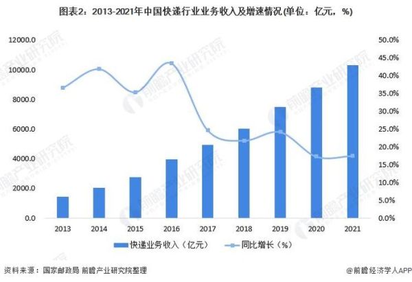 邮政行业前景怎么样_邮政快递未来发展趋势