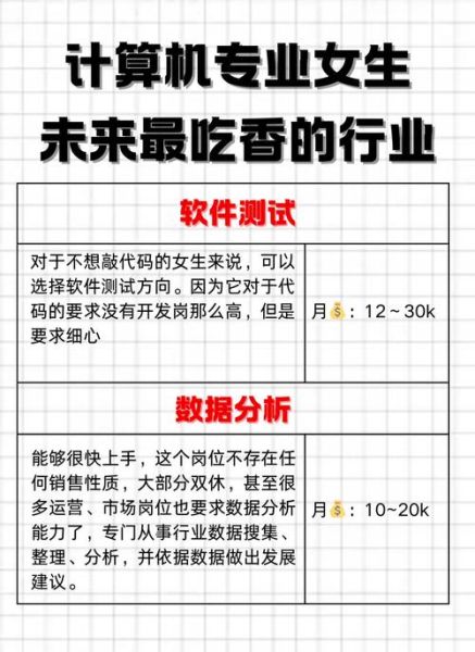 互联网专业前景怎么样_未来十年最吃香岗位