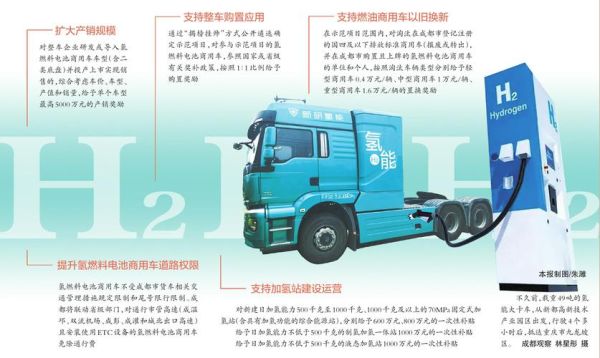 氢燃料电池汽车值得买吗_氢燃料电池未来发展趋势