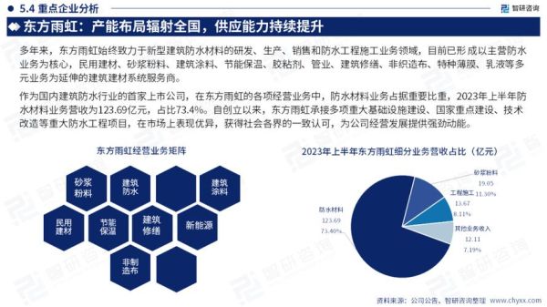 建材市场前景怎么样_2024年值得投资吗
