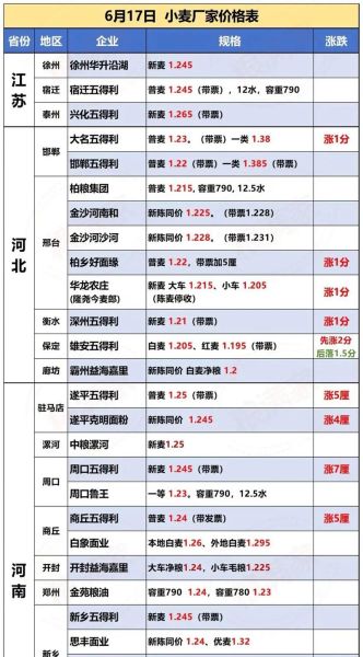 面粉行业前景怎么样_2024年还能赚钱吗