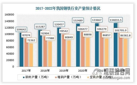 中国钢铁未来十年走势_钢铁行业还能投资吗