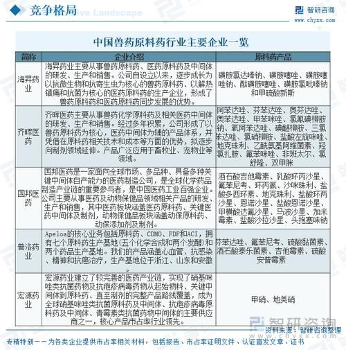 兽药行业前景如何_兽药发展趋势2025