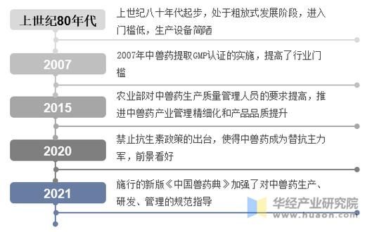 兽药行业前景如何_兽药发展趋势2025