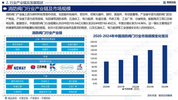 阀门市场前景如何_2024阀门行业趋势