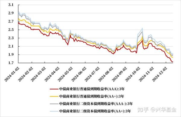 专项债前景怎么样_专项债未来趋势