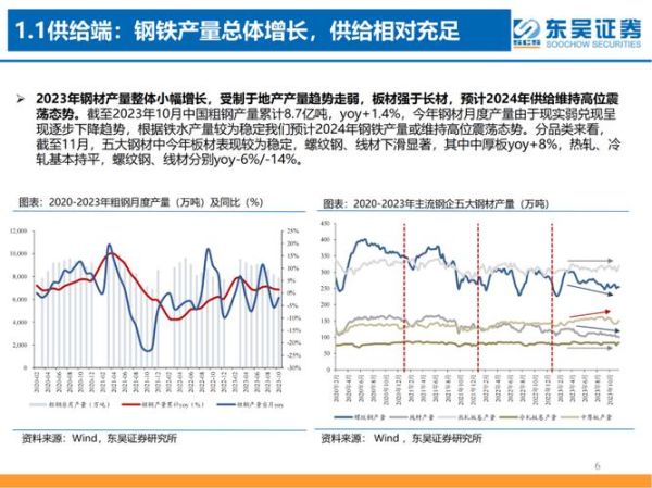 钢铁行业未来五年发展趋势_钢铁价格还会上涨吗