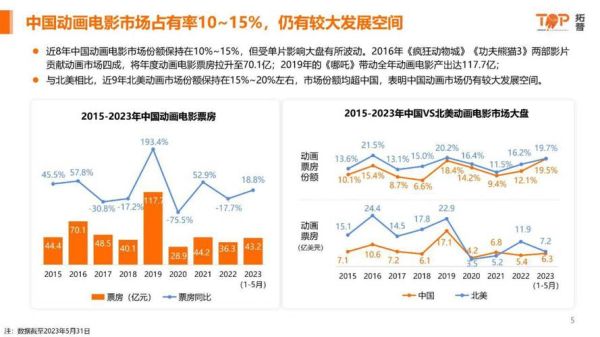 中国动画未来发展趋势_中国动画产业前景如何