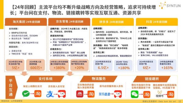 电子商务未来发展趋势_如何抓住新机遇