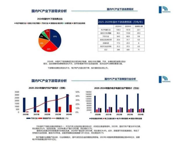 聚氨酯未来发展趋势_聚氨酯应用前景怎么样