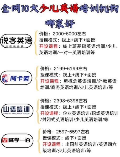 少儿英语培训前景怎么样_家长如何选机构