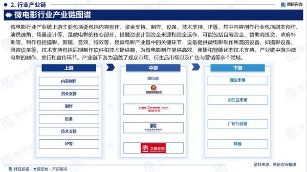 微电影市场前景如何_微电影盈利模式有哪些