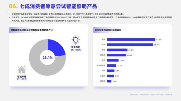 灯光行业前景怎么样_2024年智能照明市场趋势