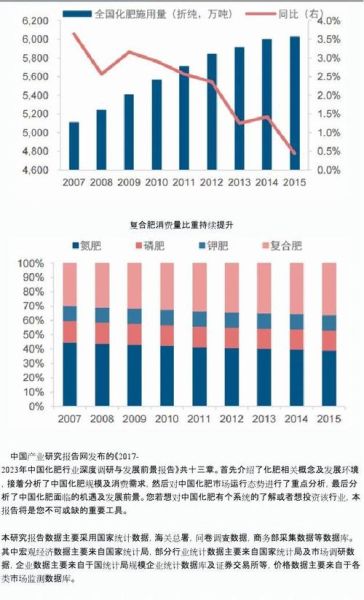 复合肥行业前景如何_复合肥市场发展趋势