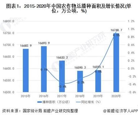 复合肥行业前景如何_复合肥市场发展趋势