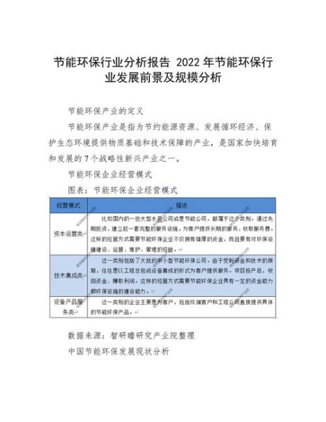 环保行业前景怎么样_环保行业有哪些赚钱机会