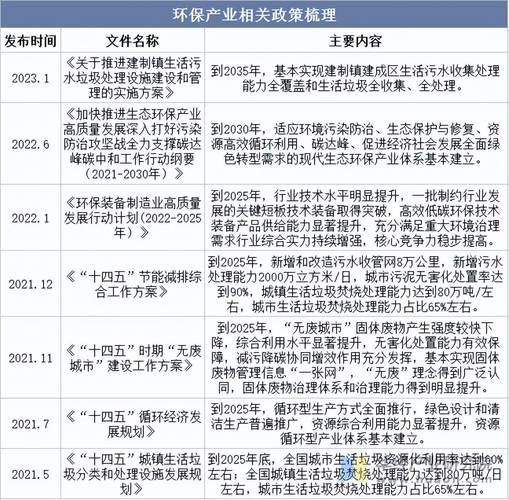 环保行业发展前景怎么样_环保行业有哪些新机遇