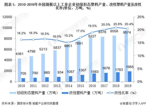 改性塑料前景如何_改性塑料行业未来趋势