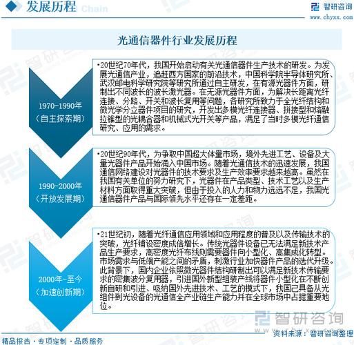 光通信发展前景怎么样_光通信未来趋势