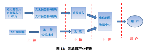 光通信发展前景怎么样_光通信未来趋势